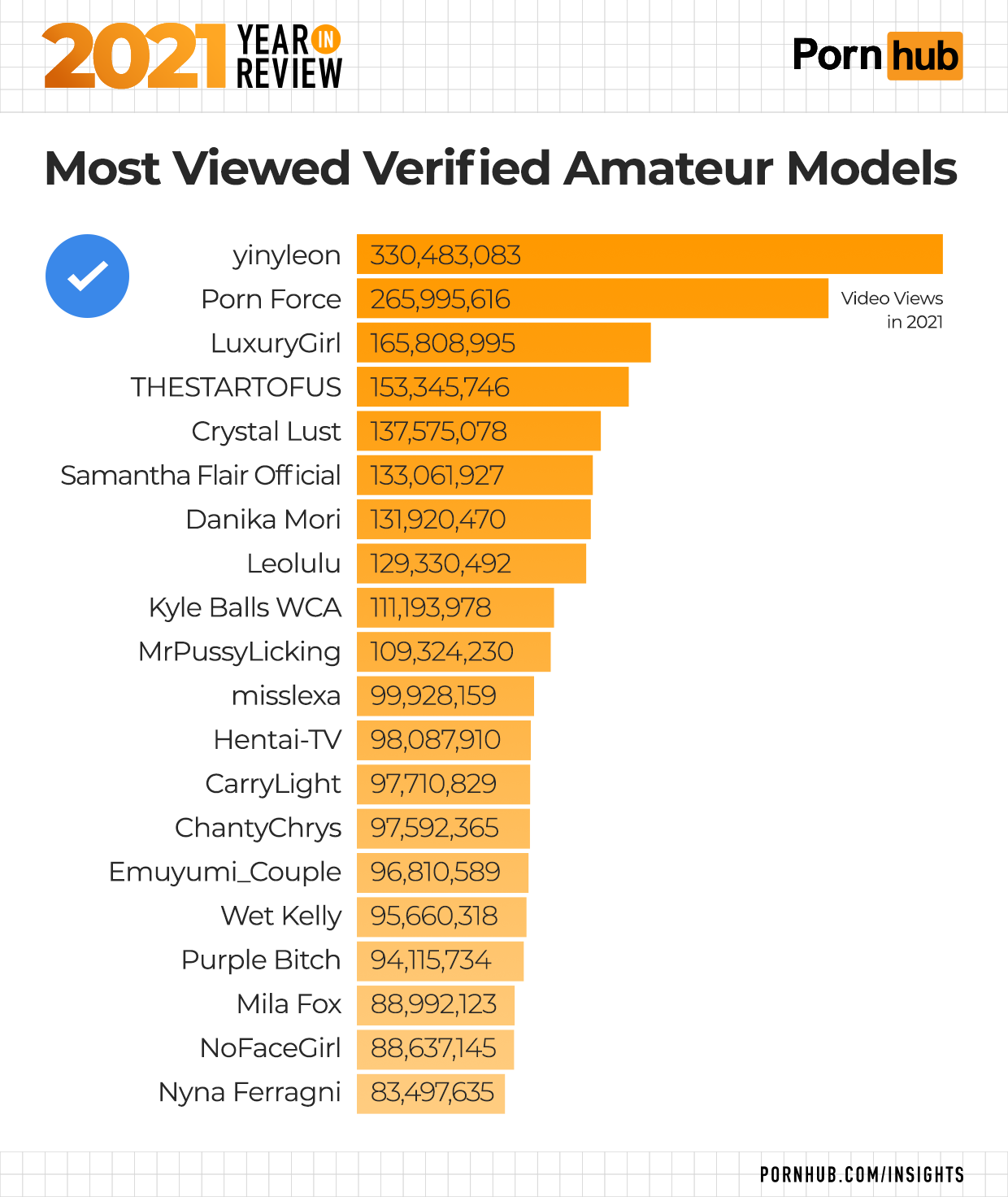 catlyn torres recommends Most Viewed Pornographic Video