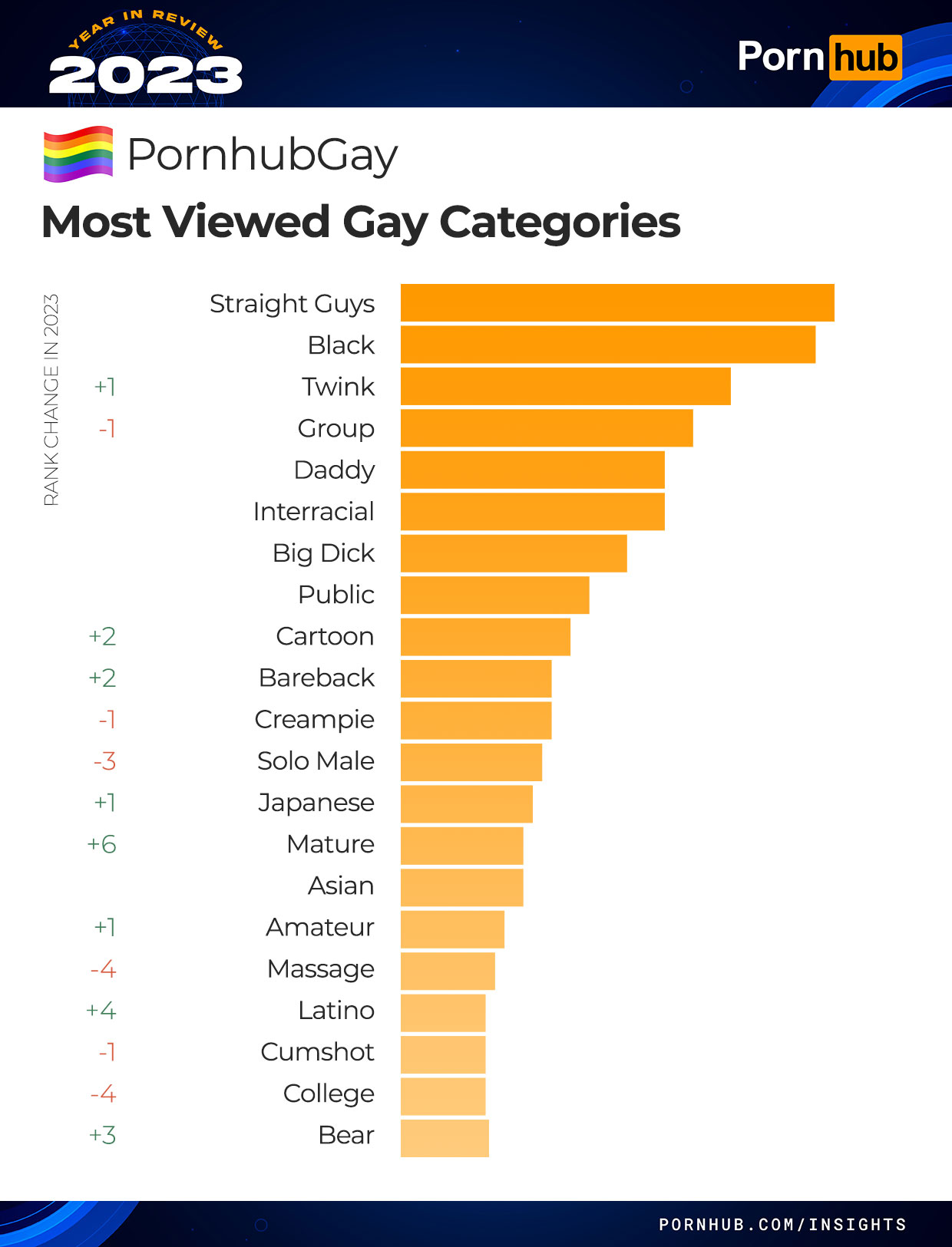 abdoulaye gueye recommends all porn categories pic