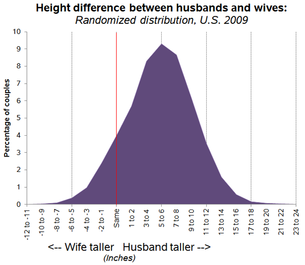 alvin walters recommends 9 inches for the wife catherine eagan add 9 inches for the wife photo
