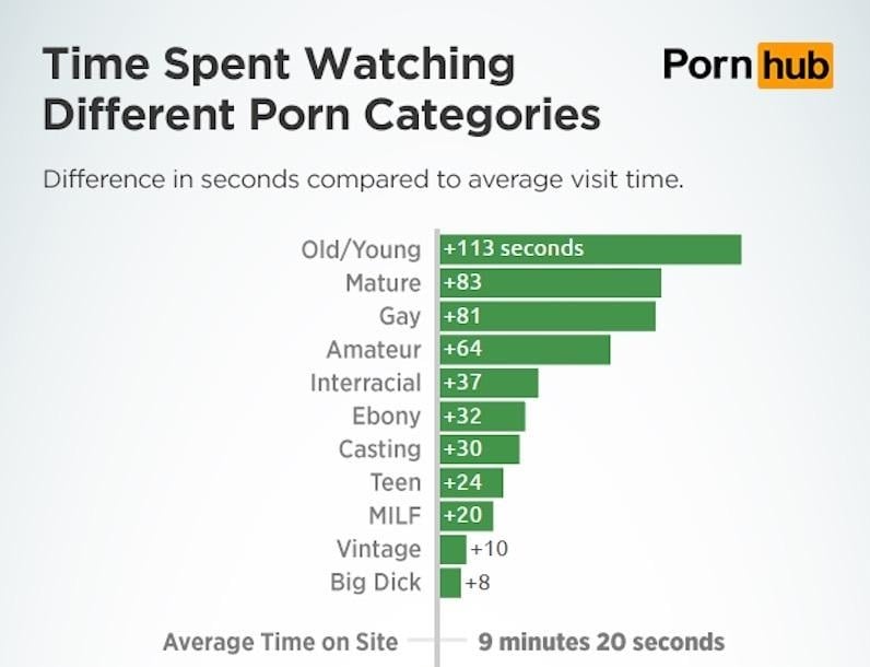 Best of All porn categories