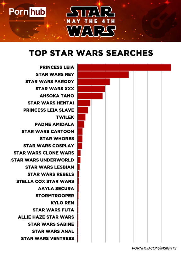 nipple suck cartoon Best of Star wars hentau