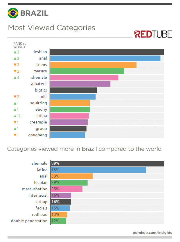 Redtube Categories chats online