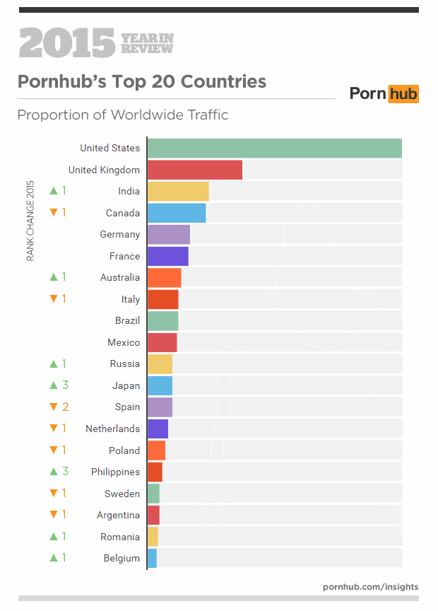 live group sex